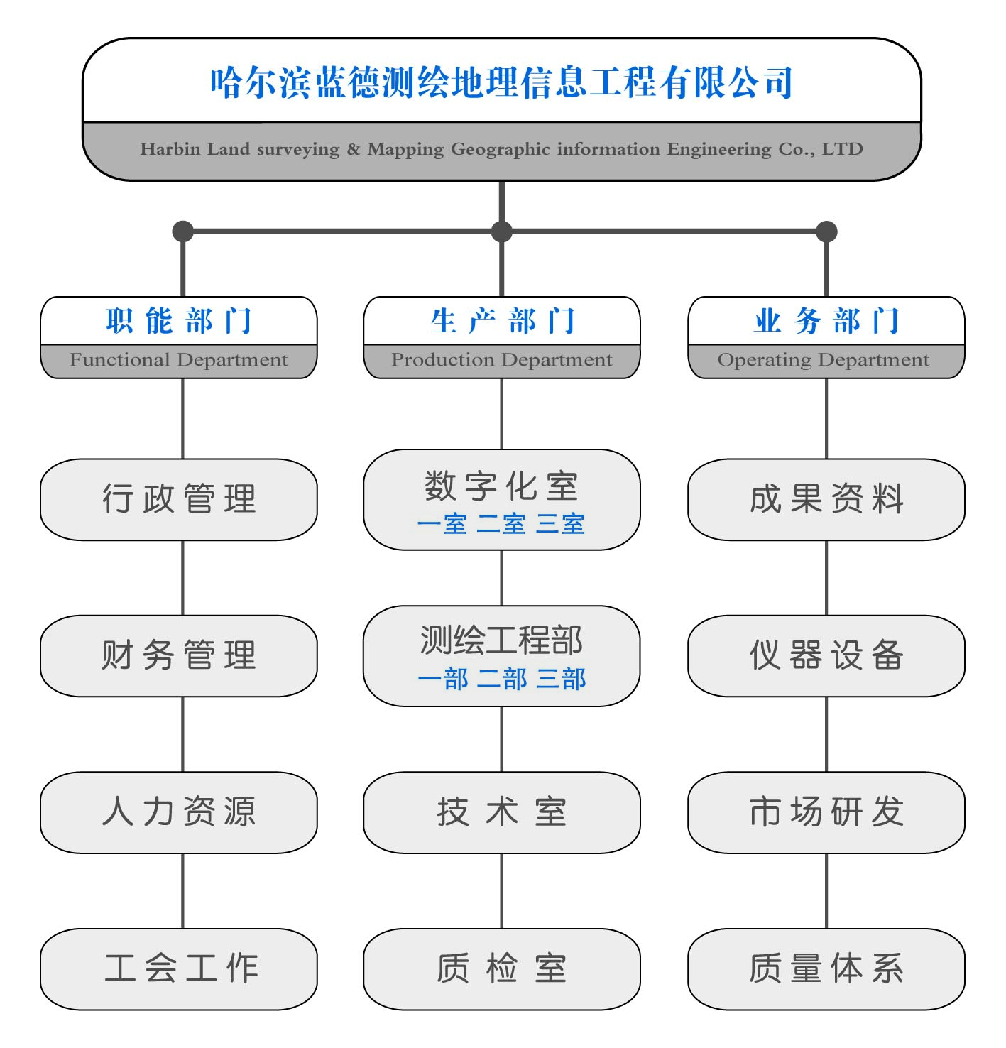 公司組織機(jī)構(gòu)圖.jpg